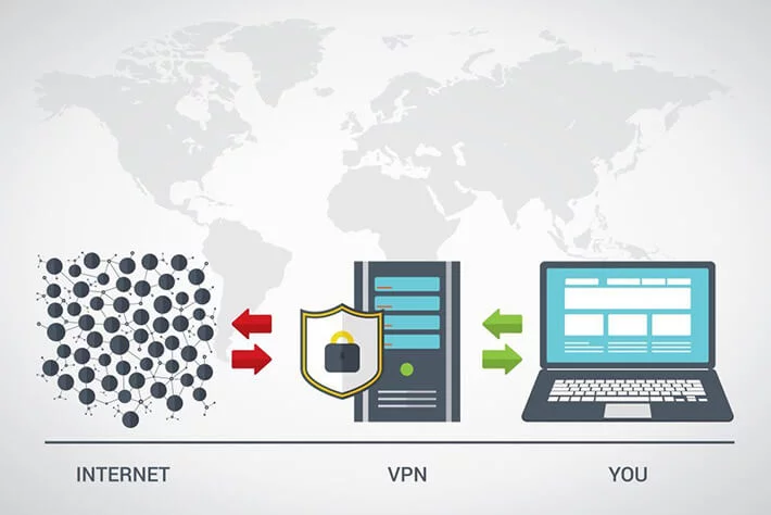 firewall vpn