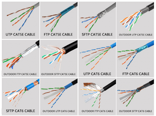 network kablo türleri